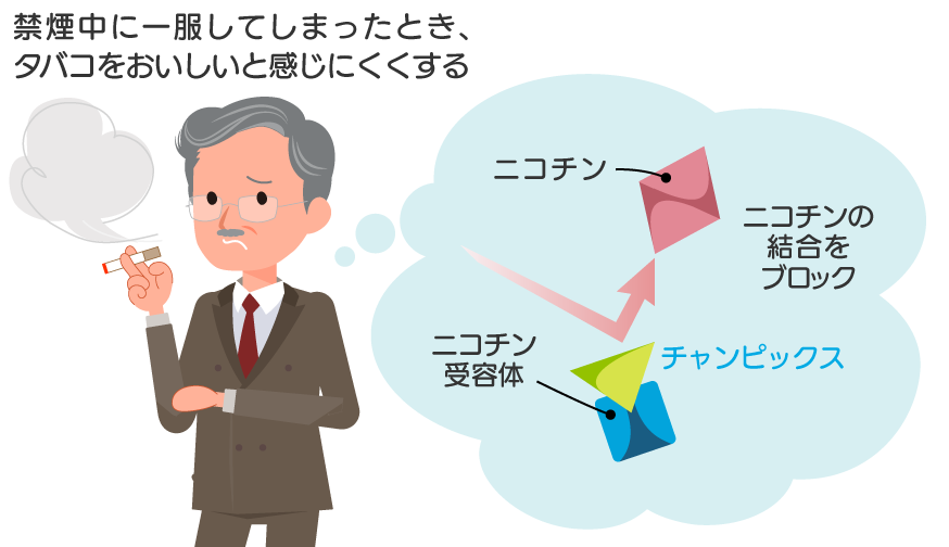 ニコチンアレルギー | ニコチン 体への影響 – JQPGG